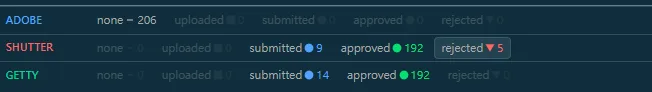 Approval tracking dashboard for Adobe Stock, Shutterstock, and Getty Images stock photo submissions